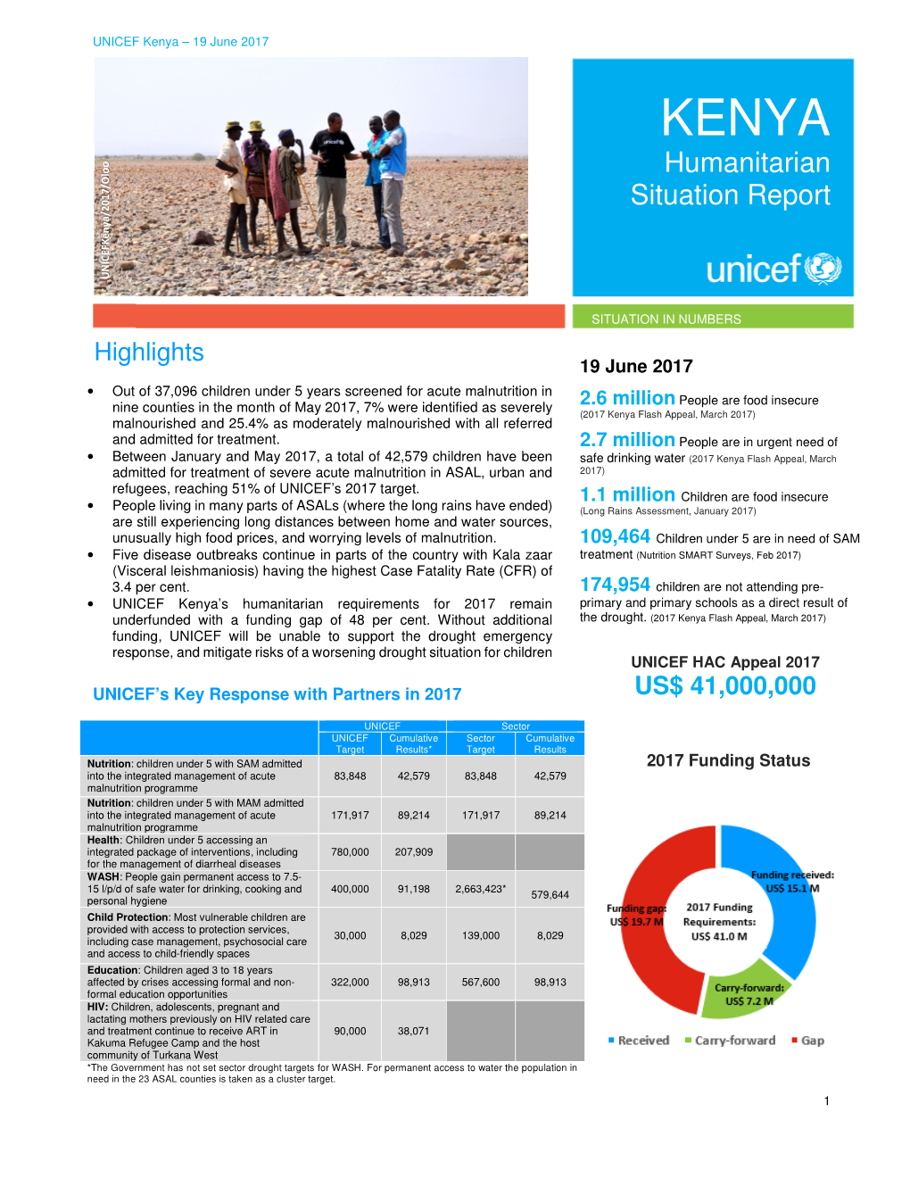 Humanitarian Situation Report