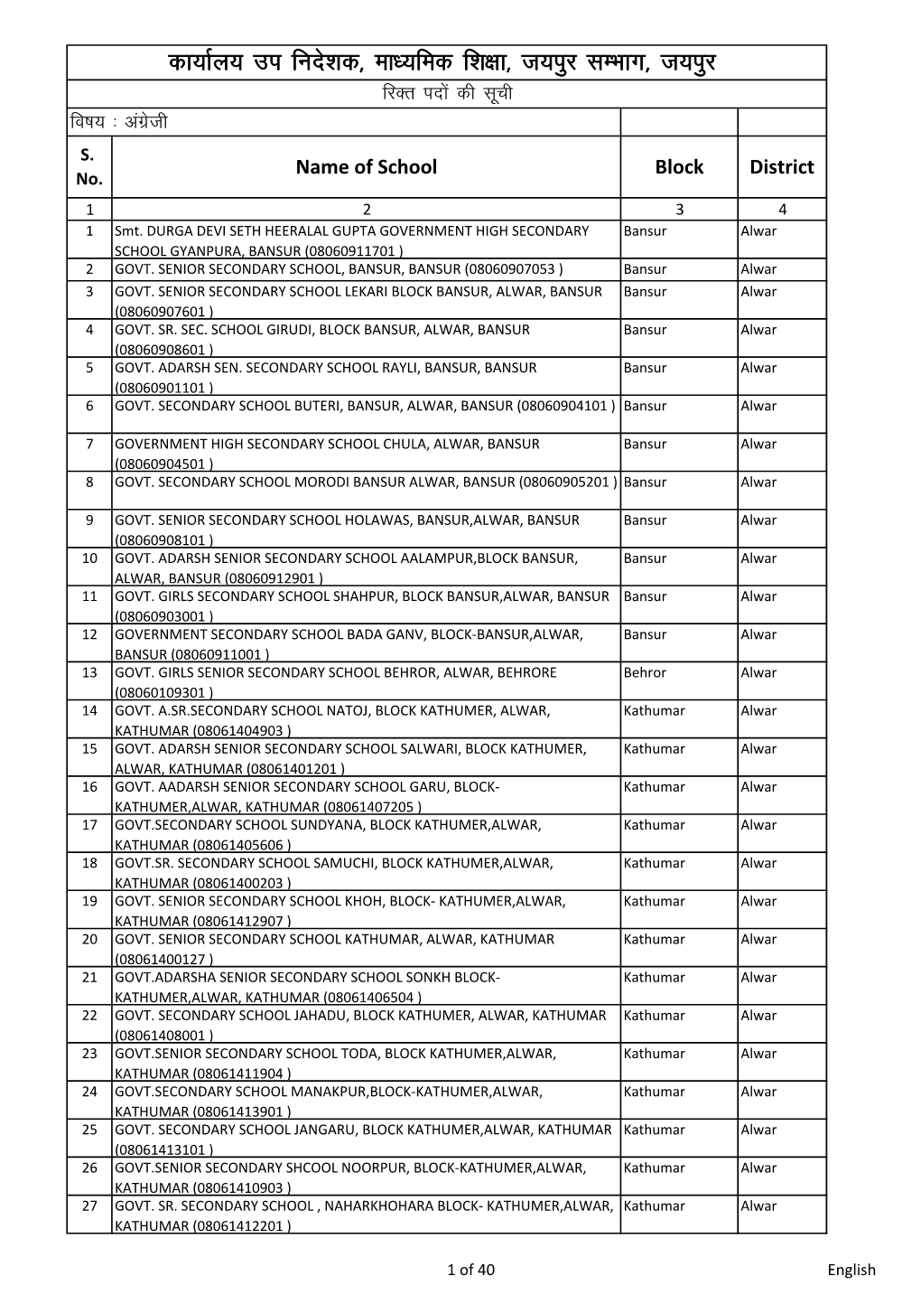 Secondary Vacancies.Xlsx