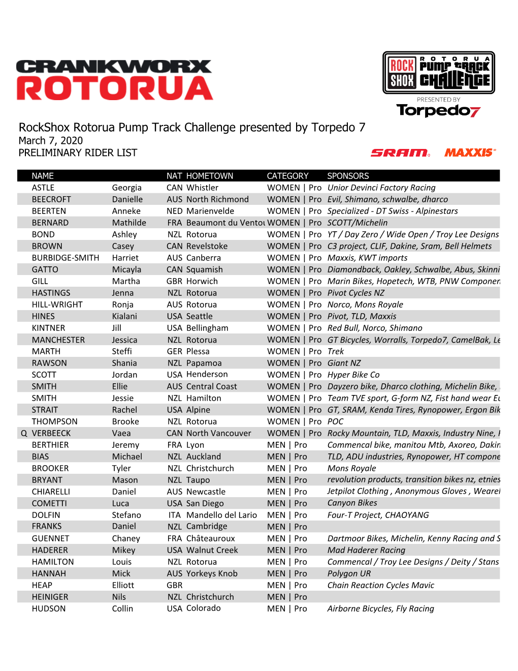 Rockshox Rotorua Pump Track Challenge Presented by Torpedo 7 March 7, 2020 PRELIMINARY RIDER LIST