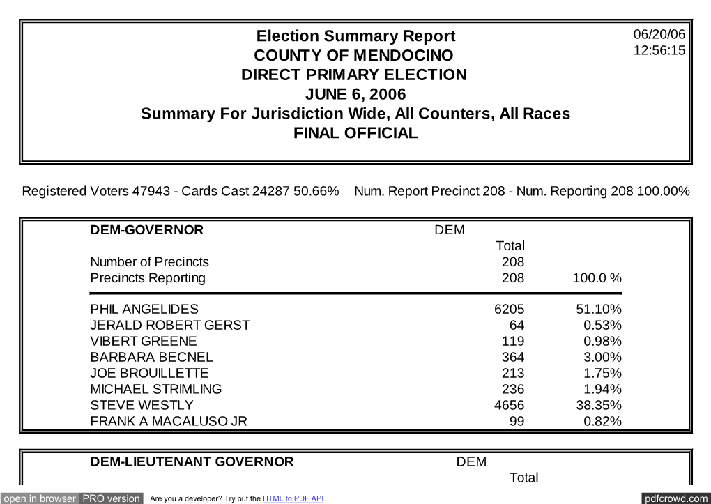 Gems Election Results