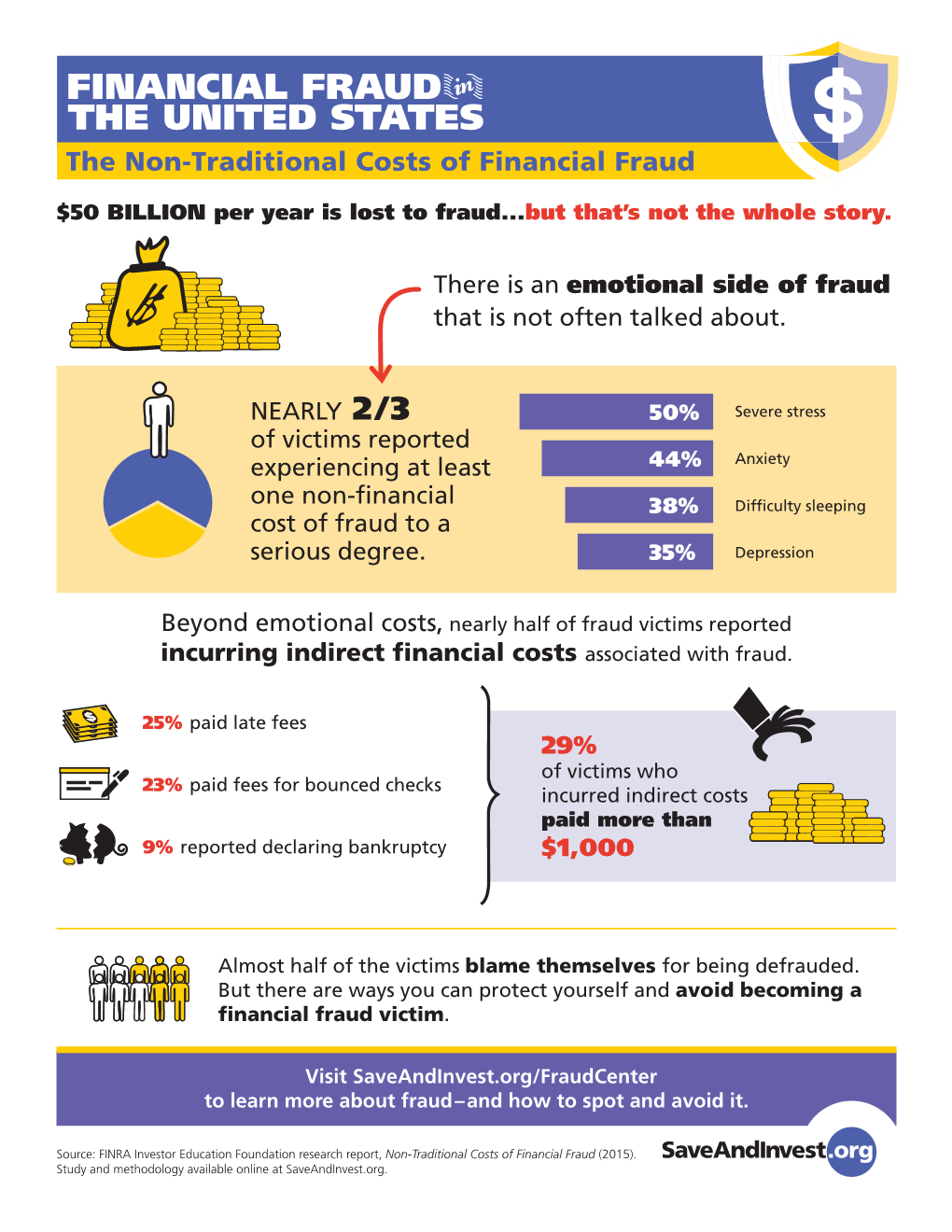 Non-Traditional Costs of Financial Fraud