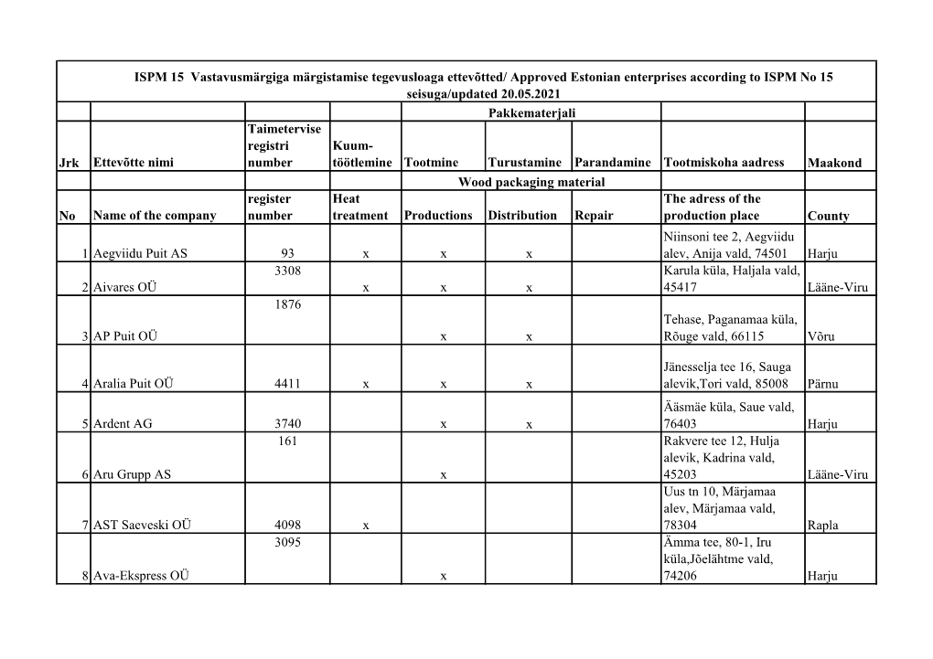 Jrk Ettevõtte Nimi Taimetervise Registri Number Kuum- Töötlemine Tootmine