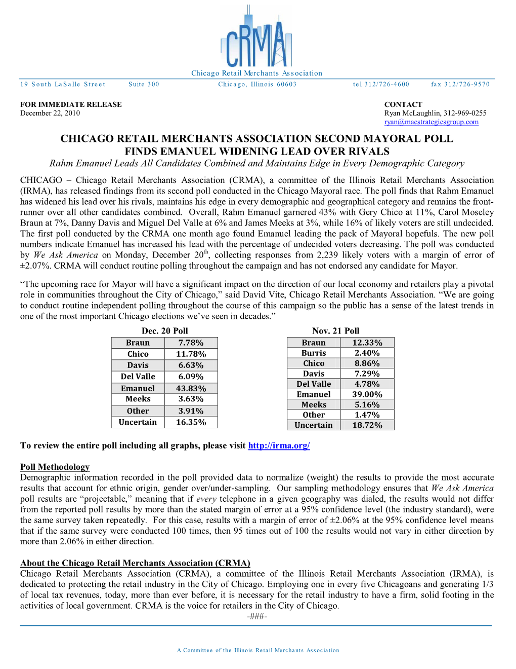 Chicago Retail Merchants Association Second Mayoral Poll Finds Emanuel Widening Lead Over Rivals