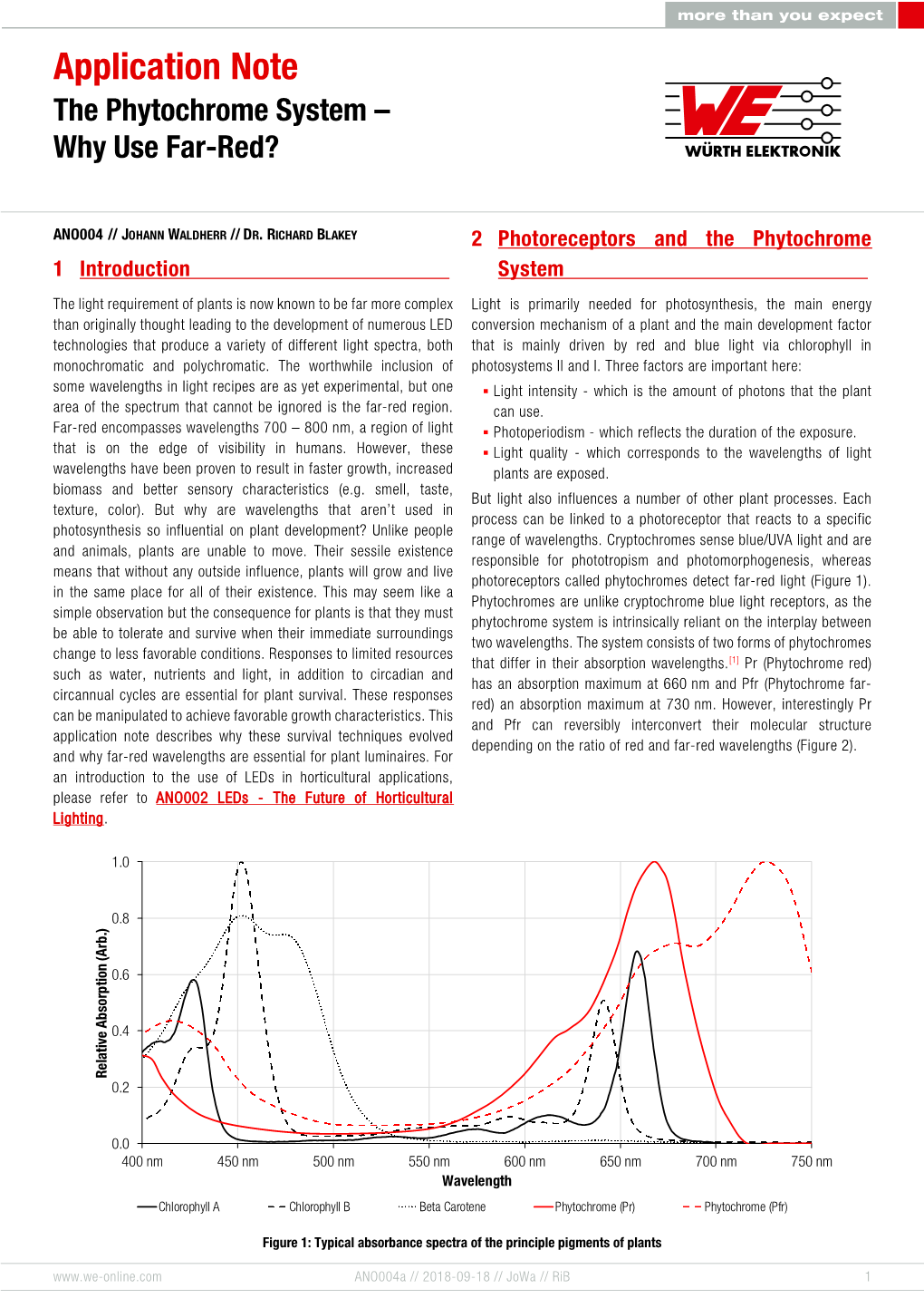 ANO004 the Phytochrome System – Why Use Far-Red?