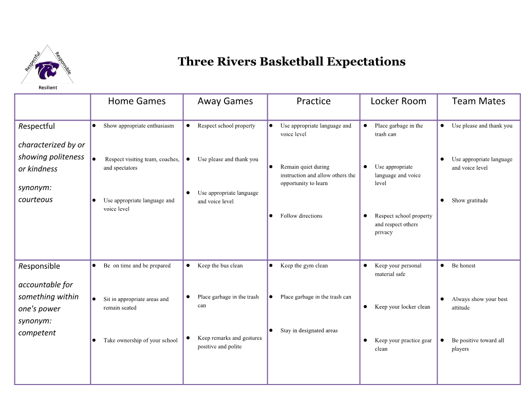 Three Rivers Basketball Expectations