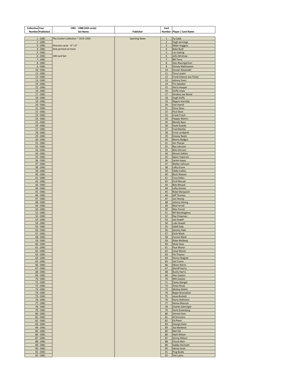 1981-1988 Checklist