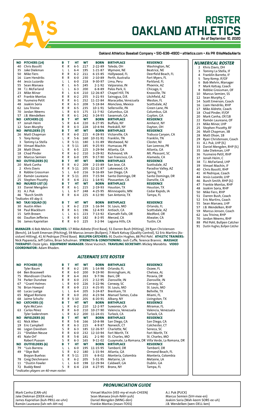 09-11-2020 A's Roster