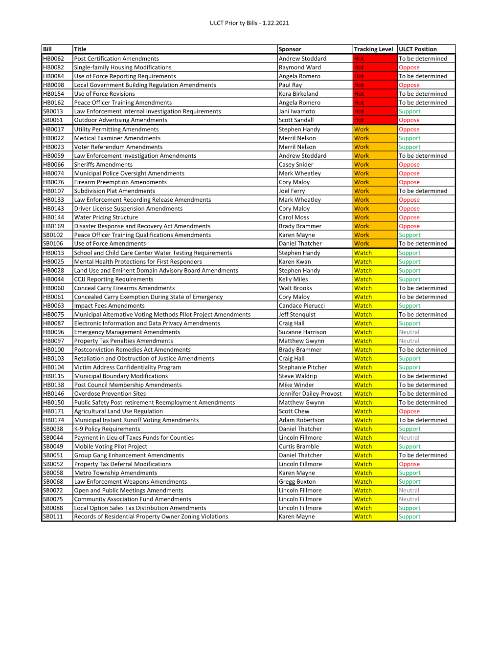 ULCT Priority Bills - 1.22.2021