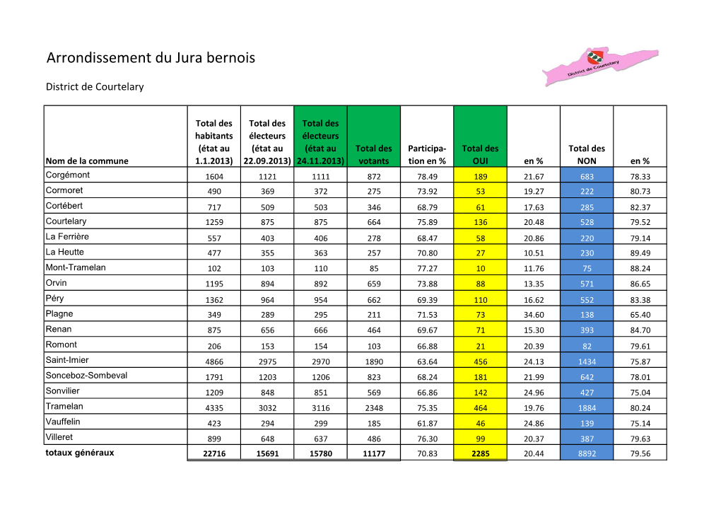 Résultats Du Scrutin Du 24.11.2013 -Tabelau