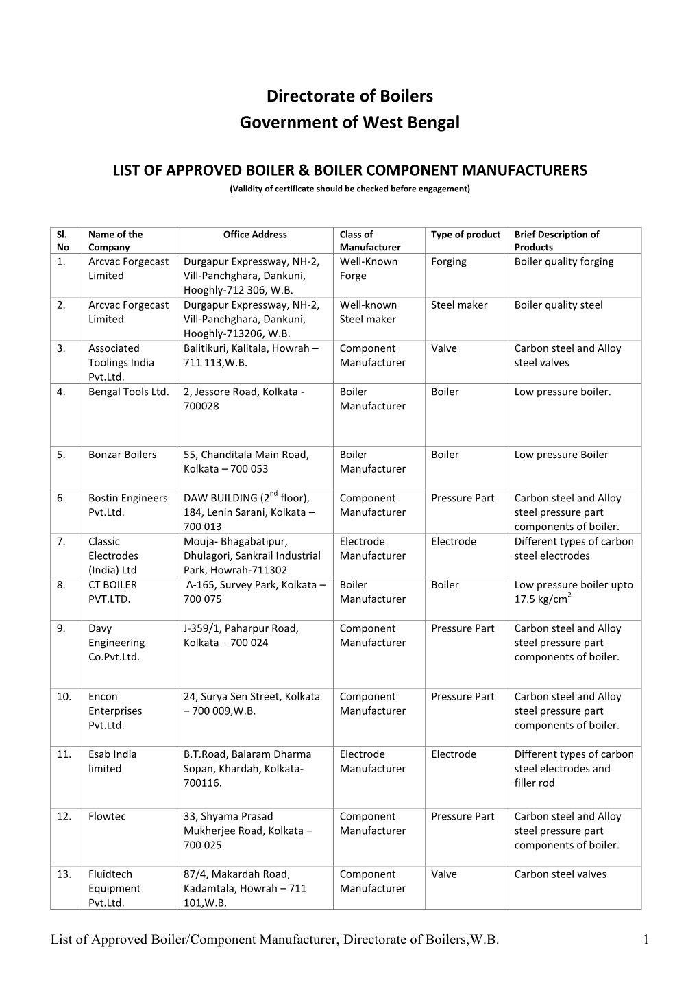 List of Approved Manufacturers Companies