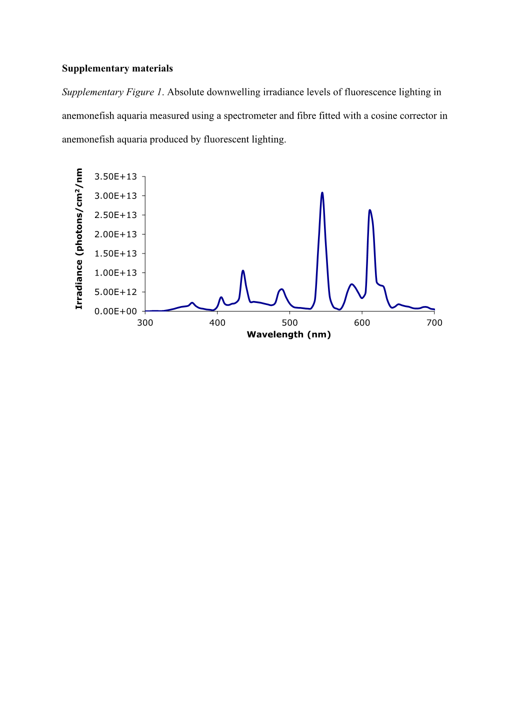 Supplementary Materials Supplementary Figure 1. Absolute