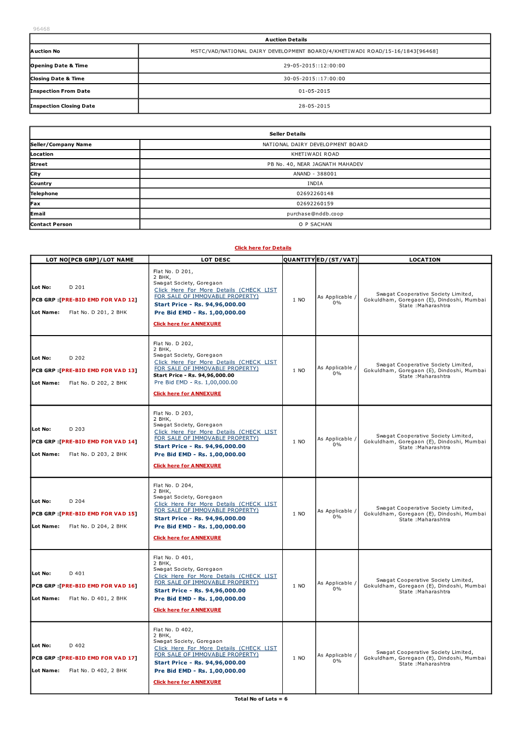 5/8/2015 Auction Catalog Report