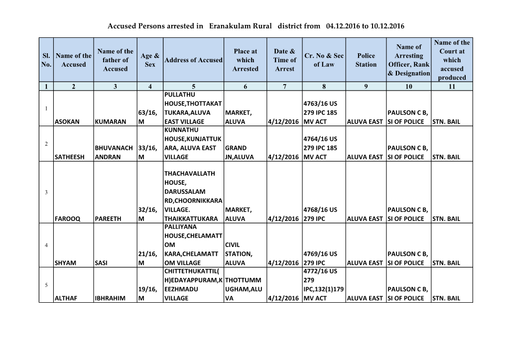 Accused Persons Arrested in Eranakulam Rural District from 04.12.2016 to 10.12.2016