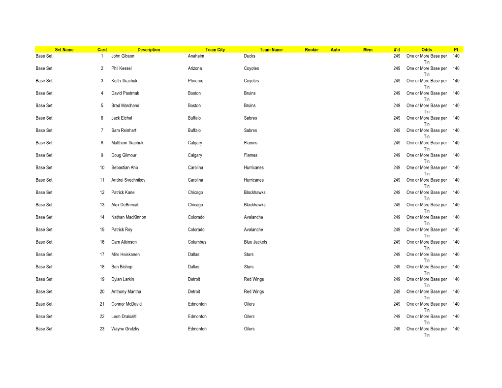 Set Name Card Description Team City Team Name Rookie Auto Mem #'D