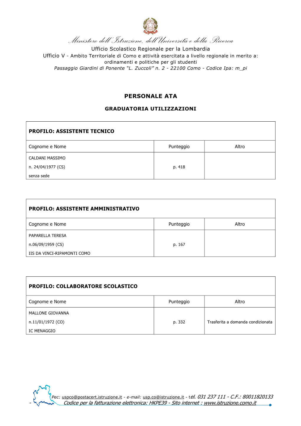 Graduatoria Utilizzazioni-Assegnazioni Provvisorie Personale