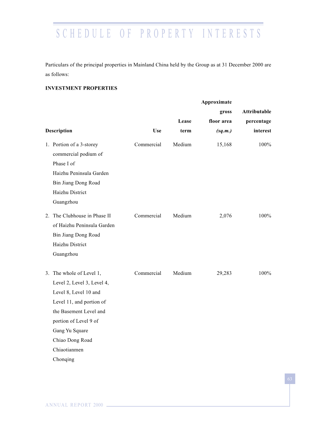 Schedule of Property Interests