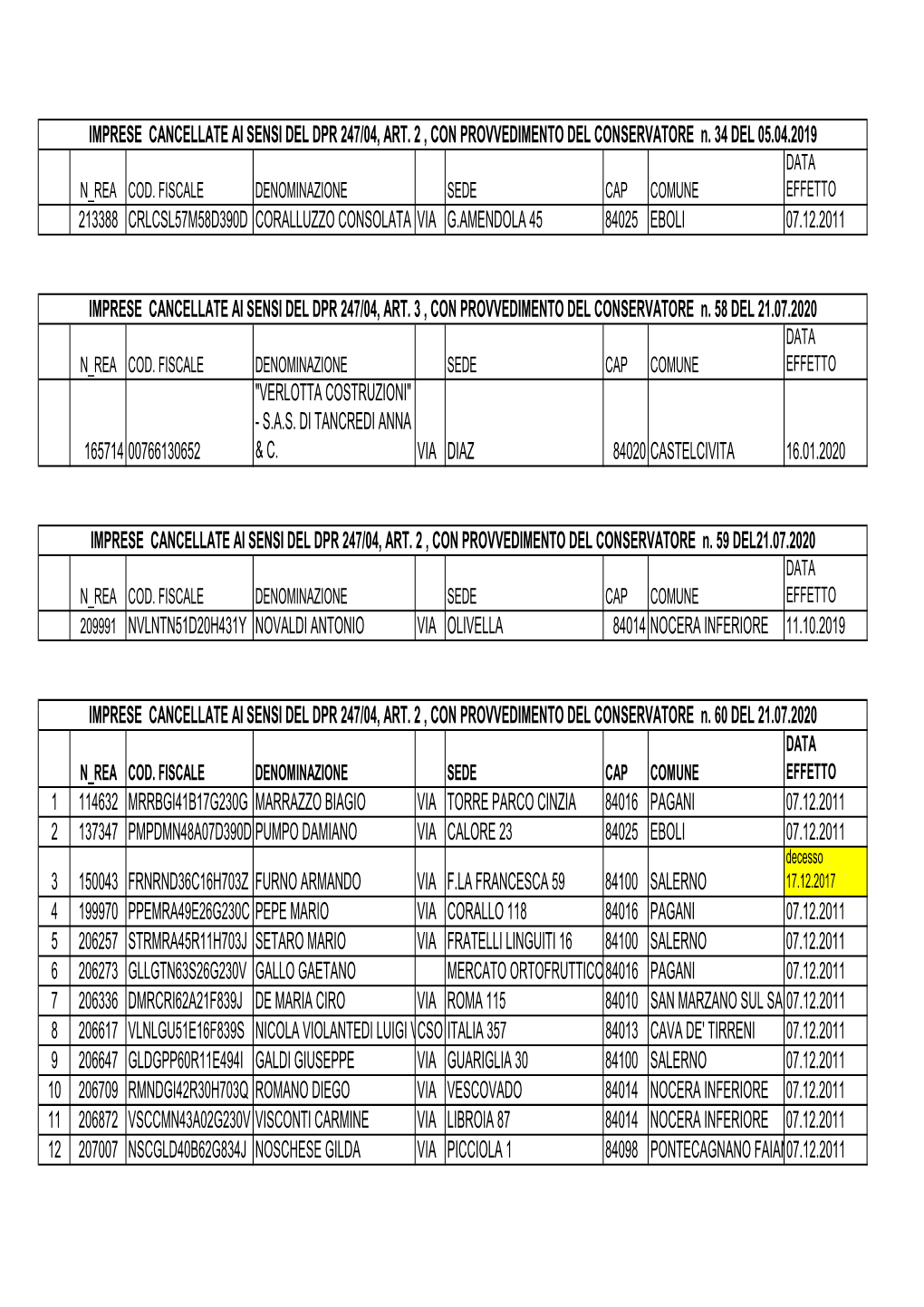 Elenco Cancellate Per Sito Luglio2020