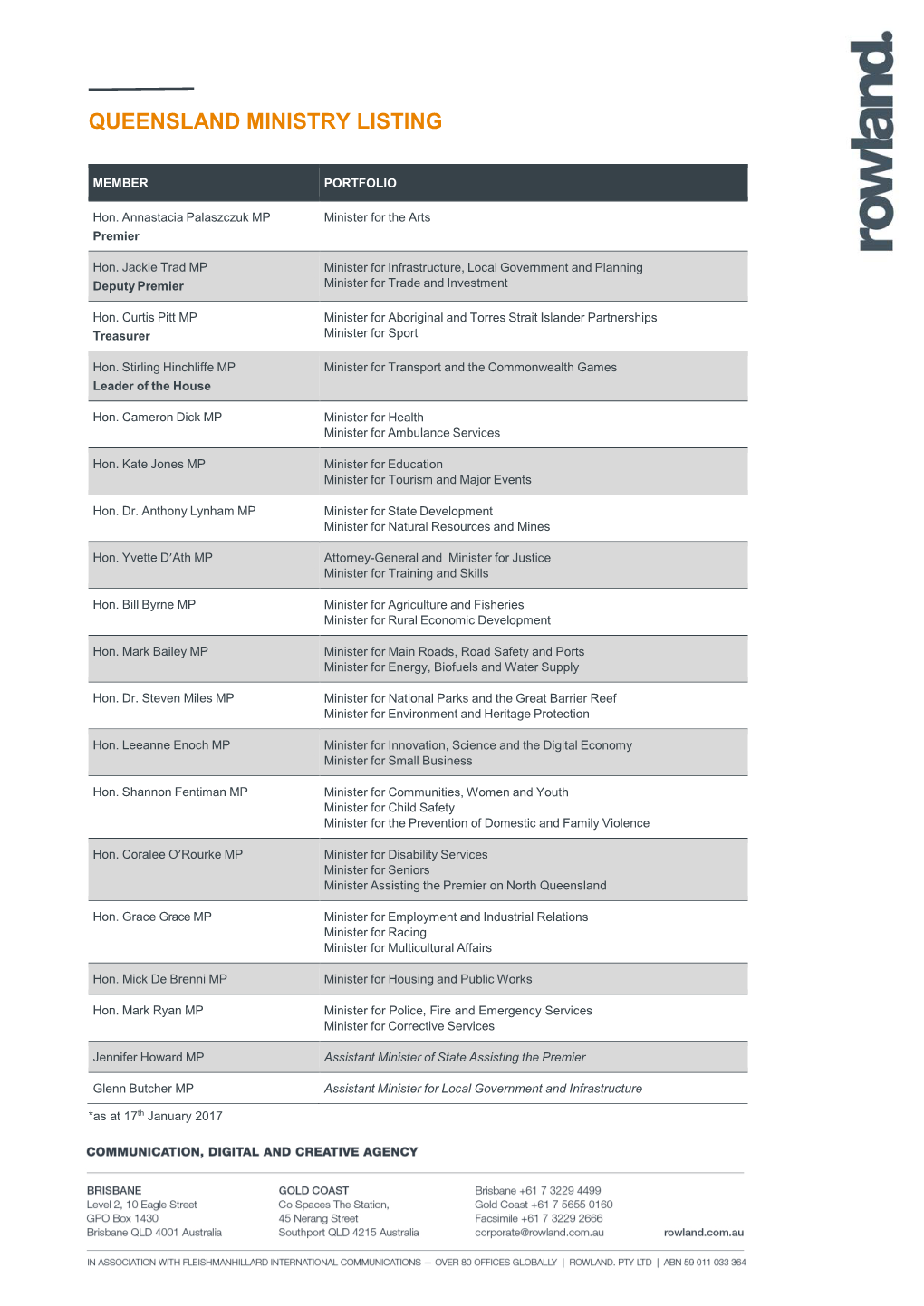 Queensland Ministry Listing