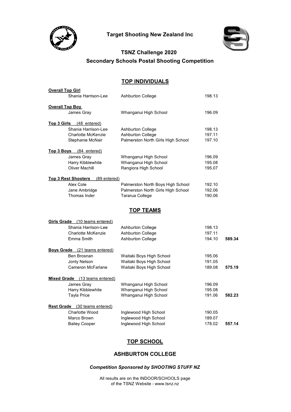 2020 TSNZ Challenge RESULTS