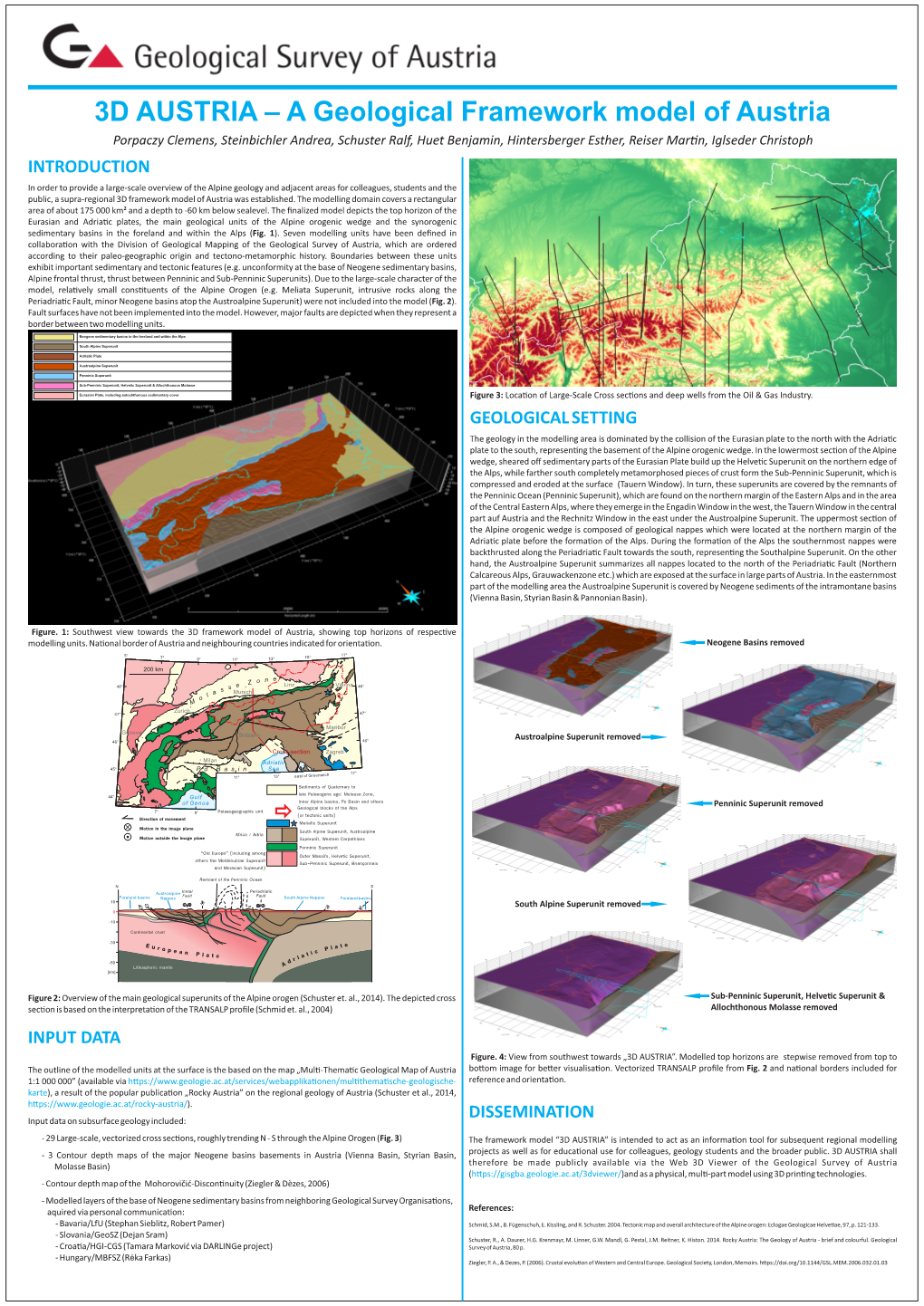 Dissemination Introduction Input Data Geological Setting