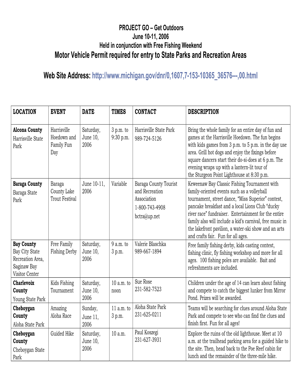 Motor Vehicle Permit Required for Entry to State Parks and Recreation Areas