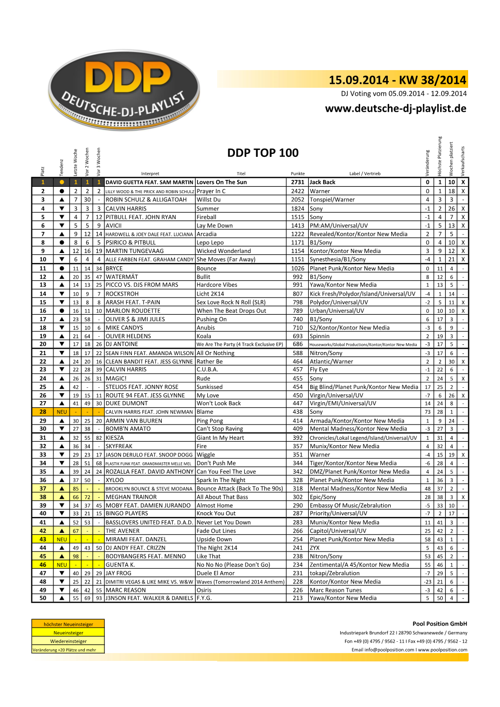 15.09.2014 - KW 38/2014 DJ Voting Vom 05.09.2014 - 12.09.2014