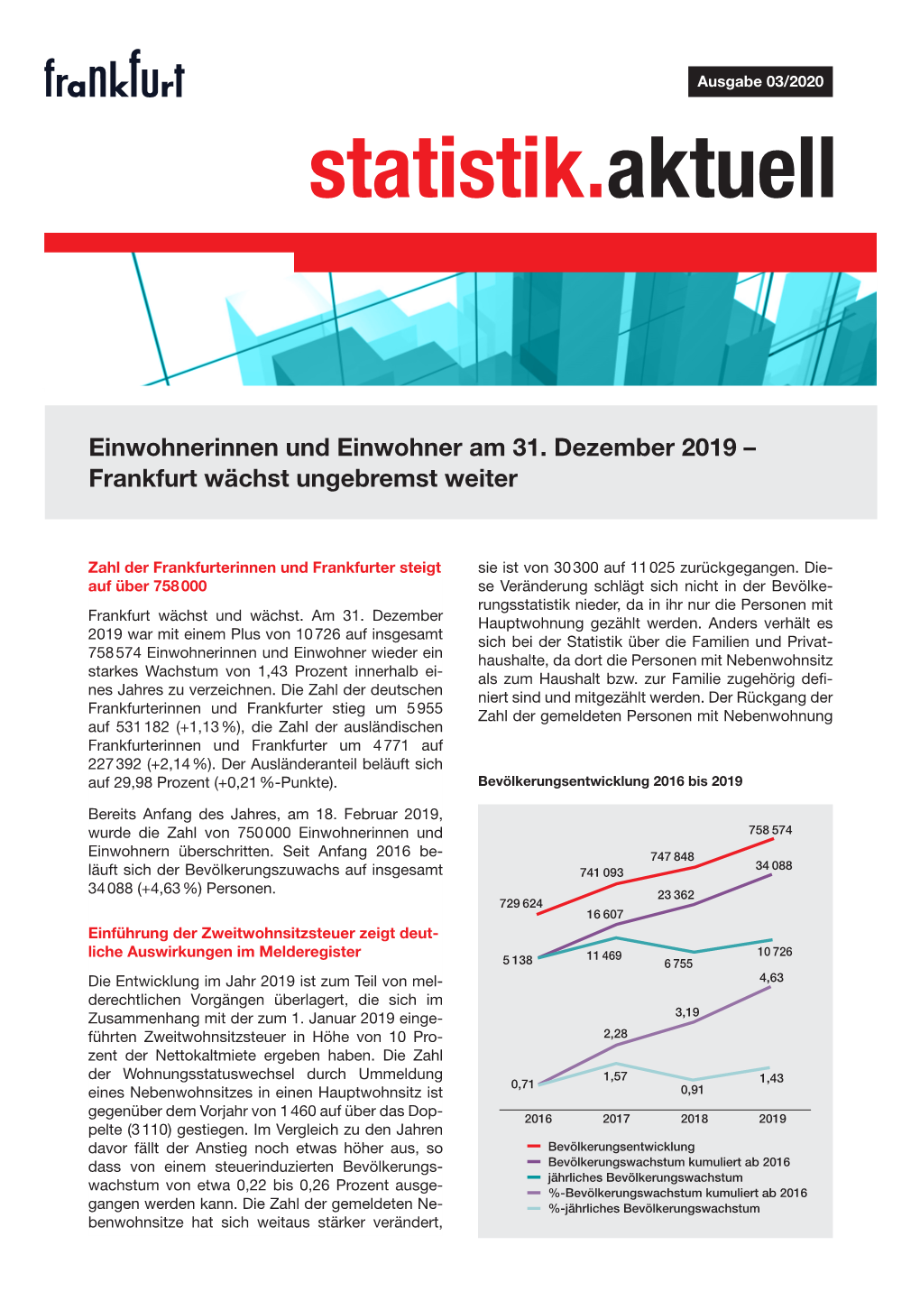 Einwohnerinnen Und Einwohner Am 31. Dezember 2019 – Frankfurt Wächst Ungebremst Weiter
