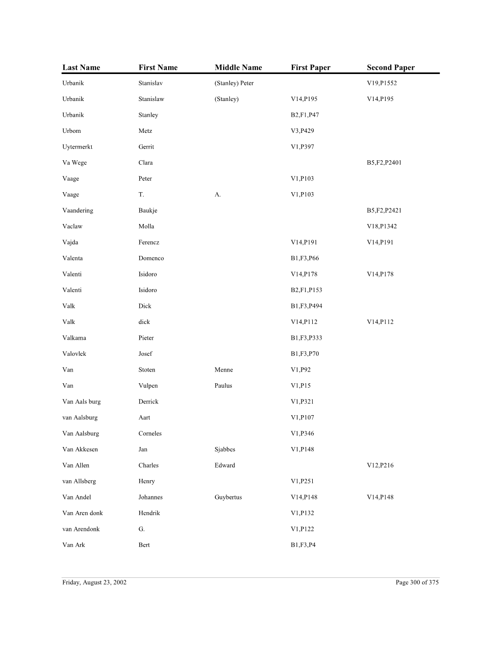 Ottawa County Naturalization Index, State Archives of Michigan