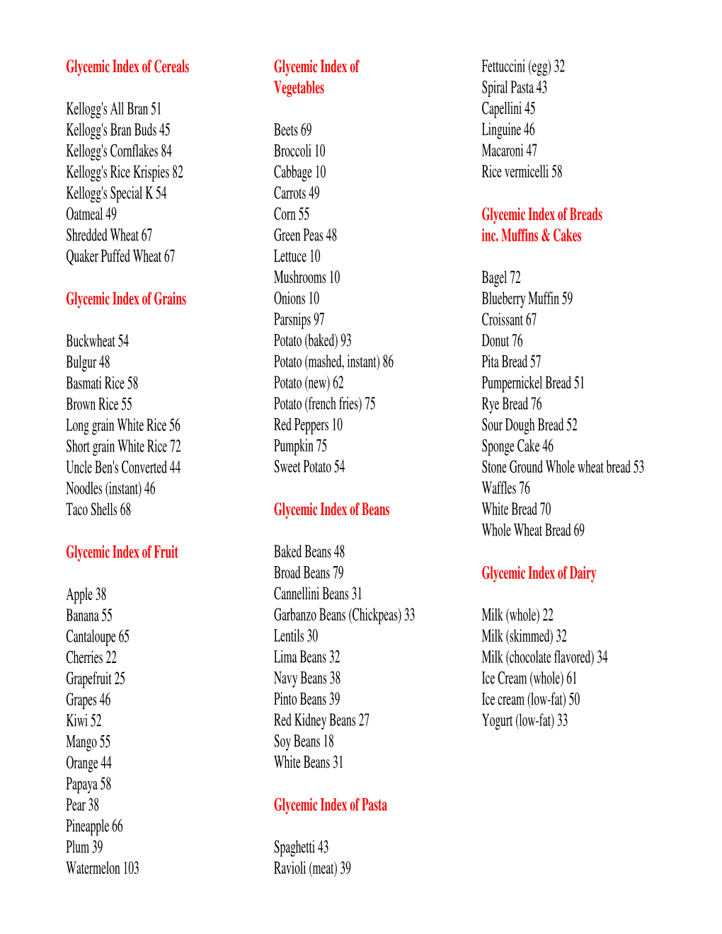 Glycemic Index of Cereals Kellogg's All Bran 51 Kellogg's Bran Buds 45