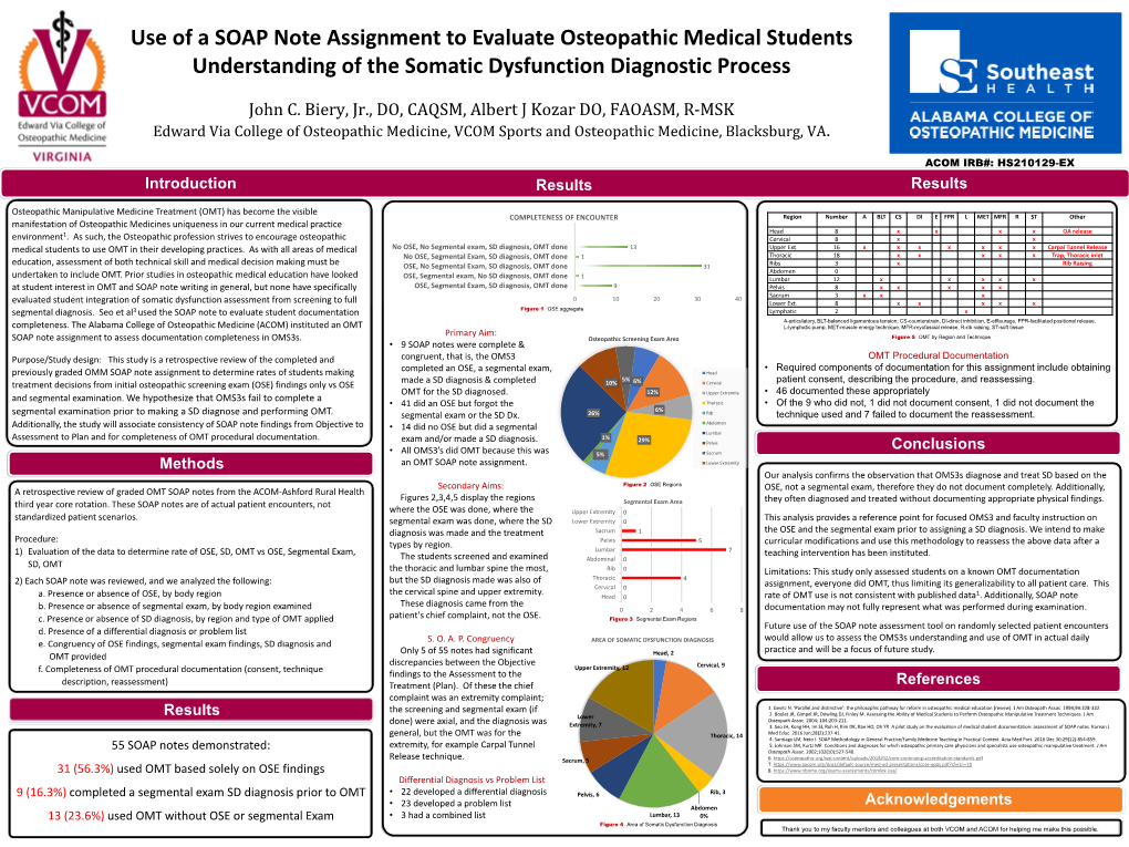 Multitasking Behaviors of Osteopathic Medical Students