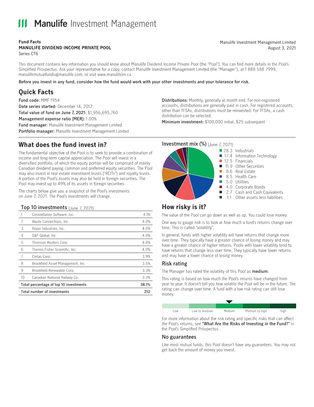 Manulife Investment Management Limited MANULIFE DIVIDEND INCOME PRIVATE POOL August 3, 2021 Series CT6