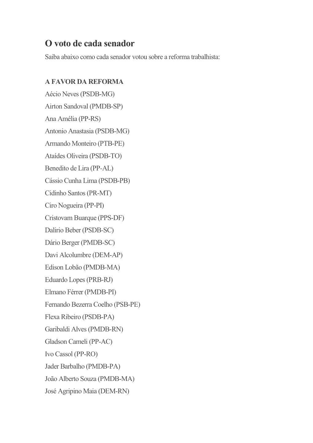 O Voto De Cada Senador Saiba Abaixo Como Cada Senador Votou Sobre a Reforma Trabalhista