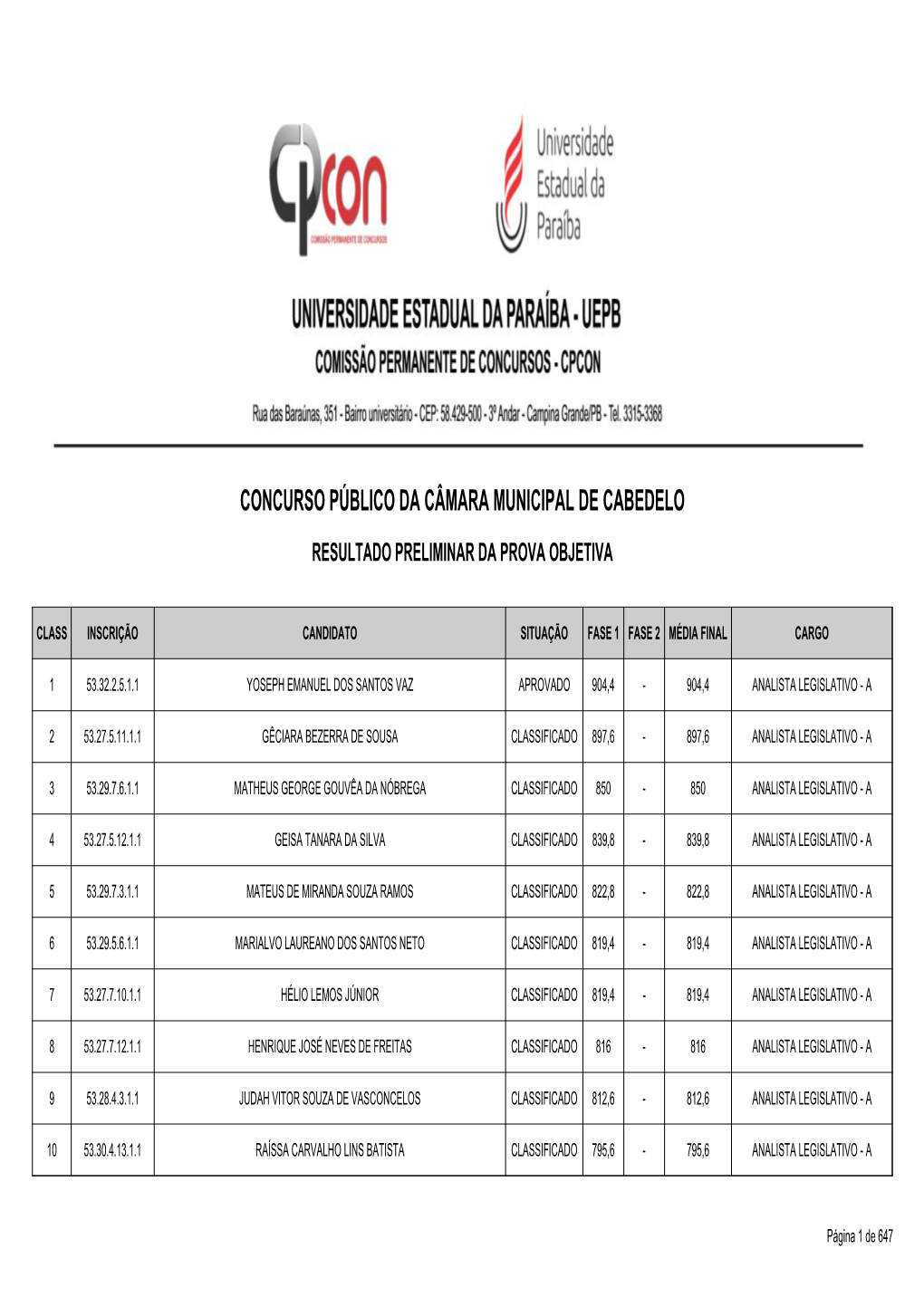Concurso Público Da Câmara Municipal De Cabedelo Resultado Preliminar Da Prova Objetiva