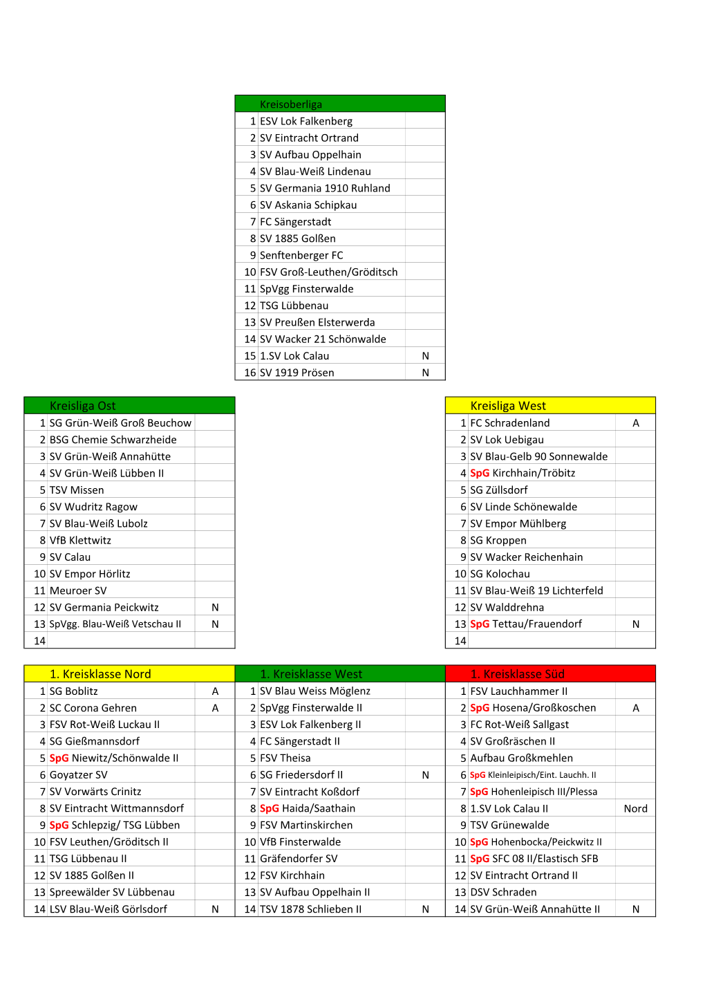 Staffeleinteilung Meisterschaft 17-18.Xlsx