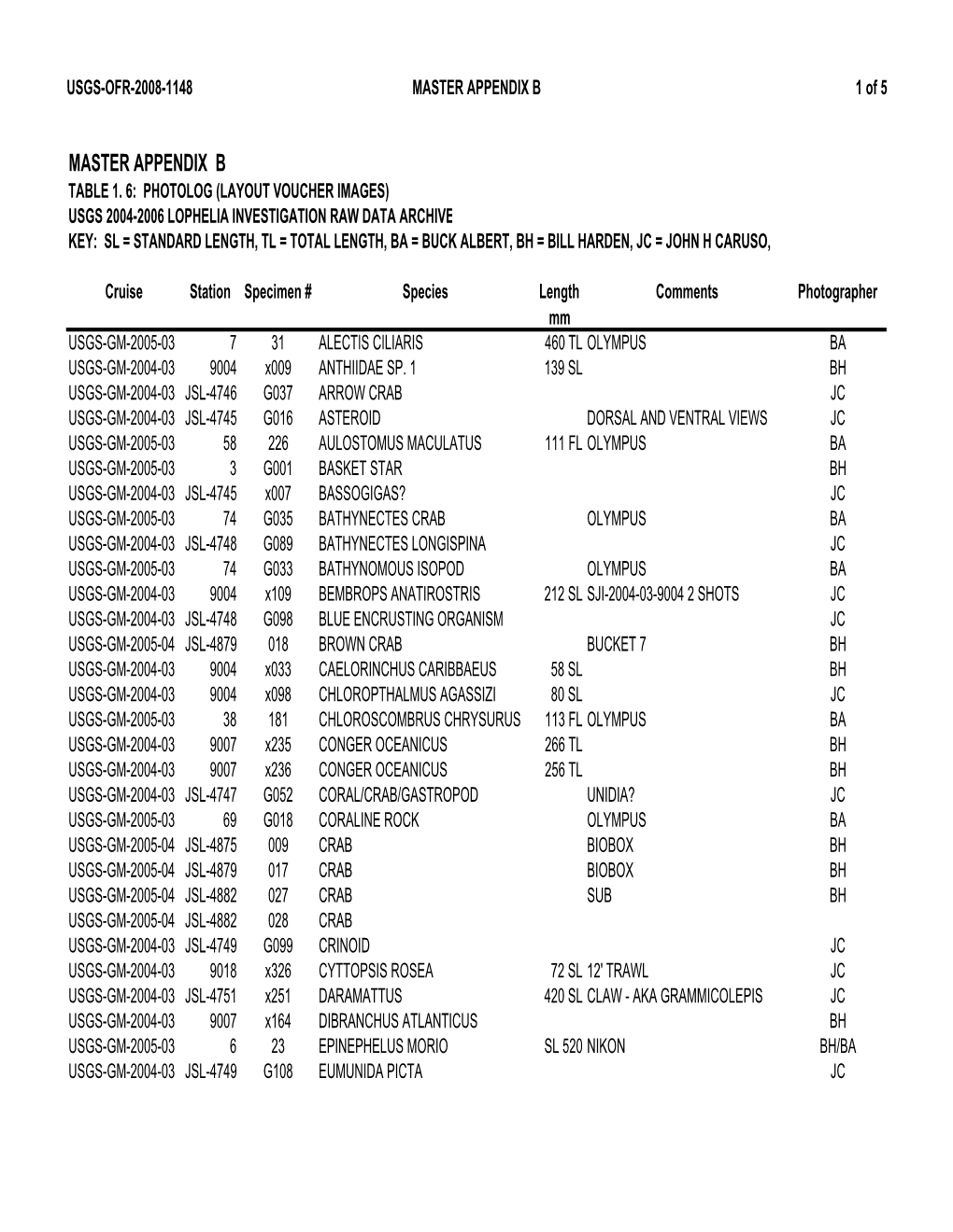 9 Tab 1.4-1.9 Appendix B