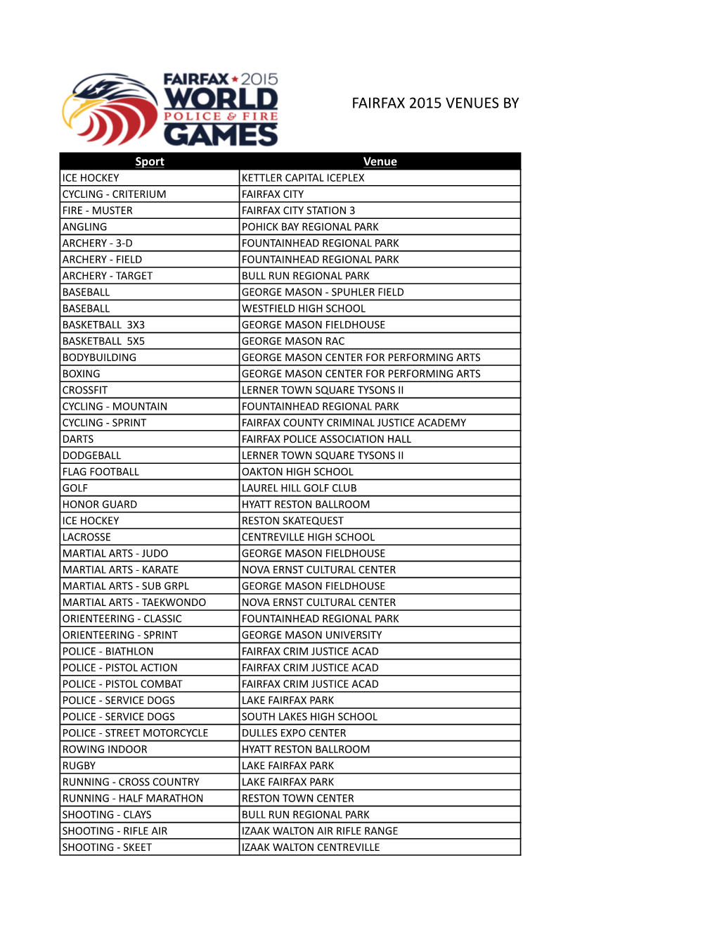 Fairfax 2015 Venues by Jurisdiction