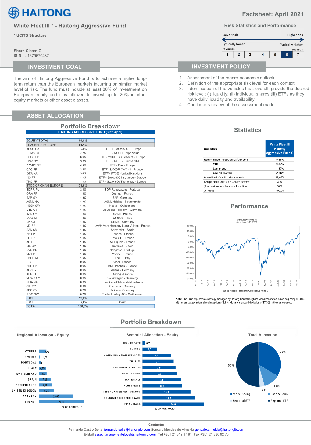 April 2021 Portfolio Breakdown Statistics Portfolio