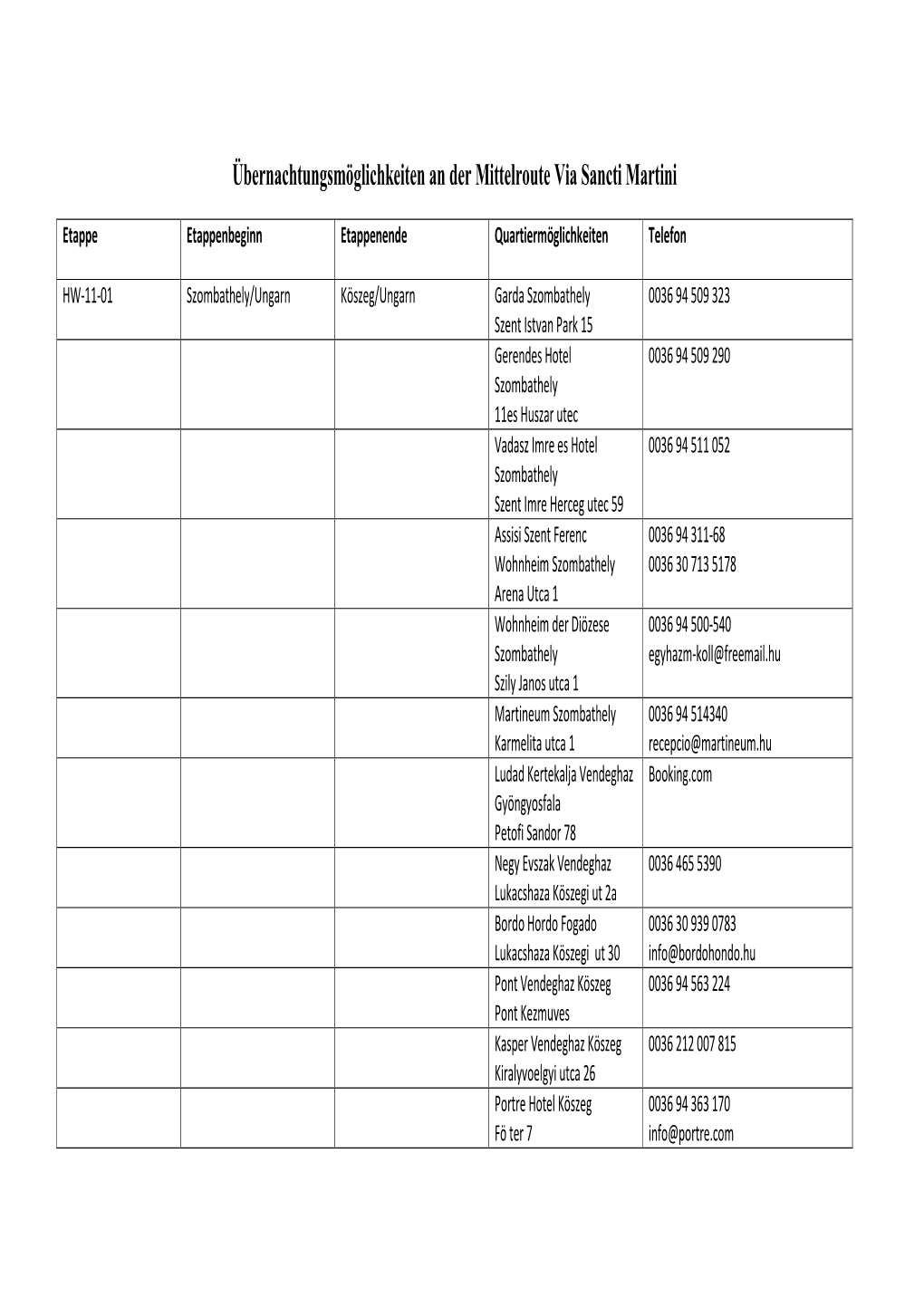 Liste (PDF) Herunterladen