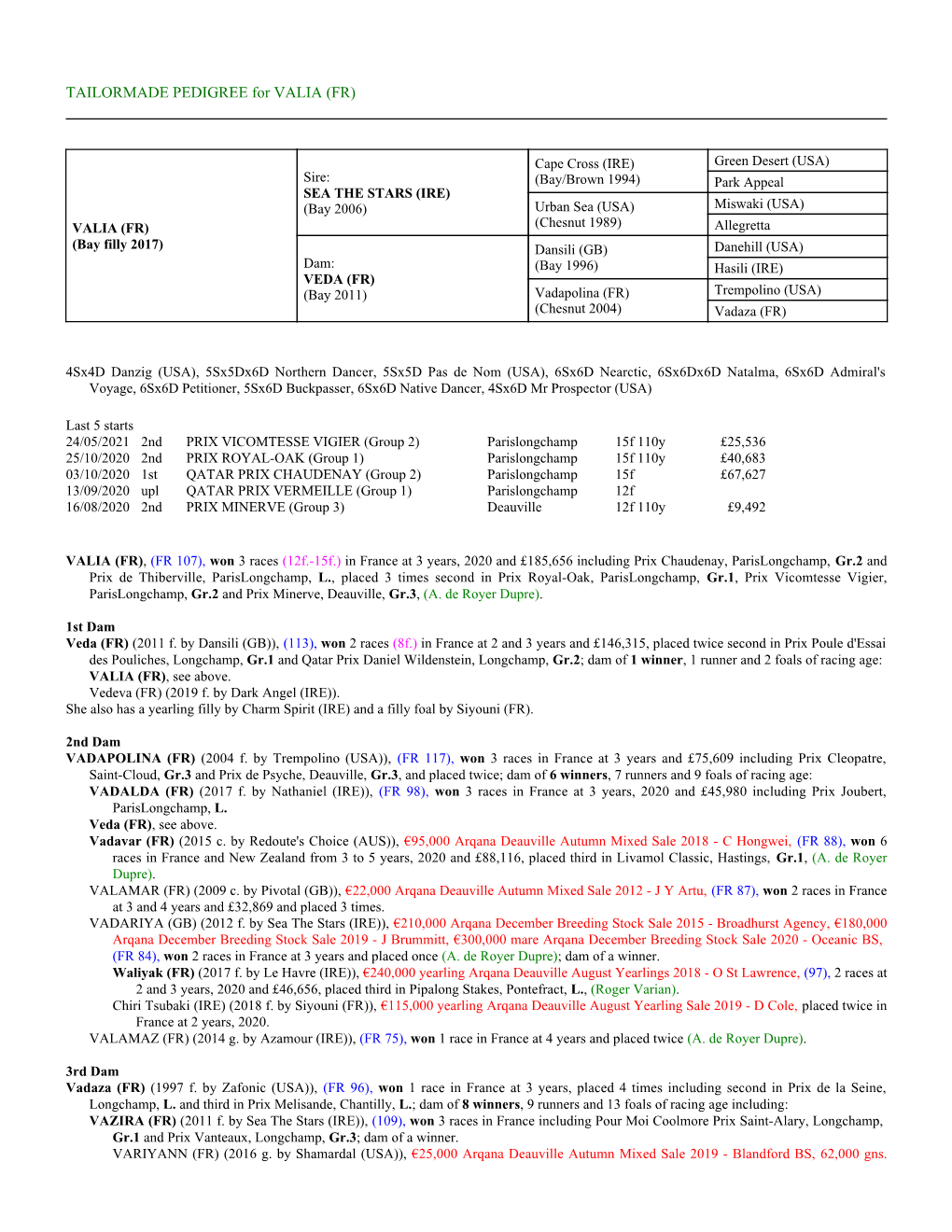 TAILORMADE PEDIGREE for VALIA (FR)