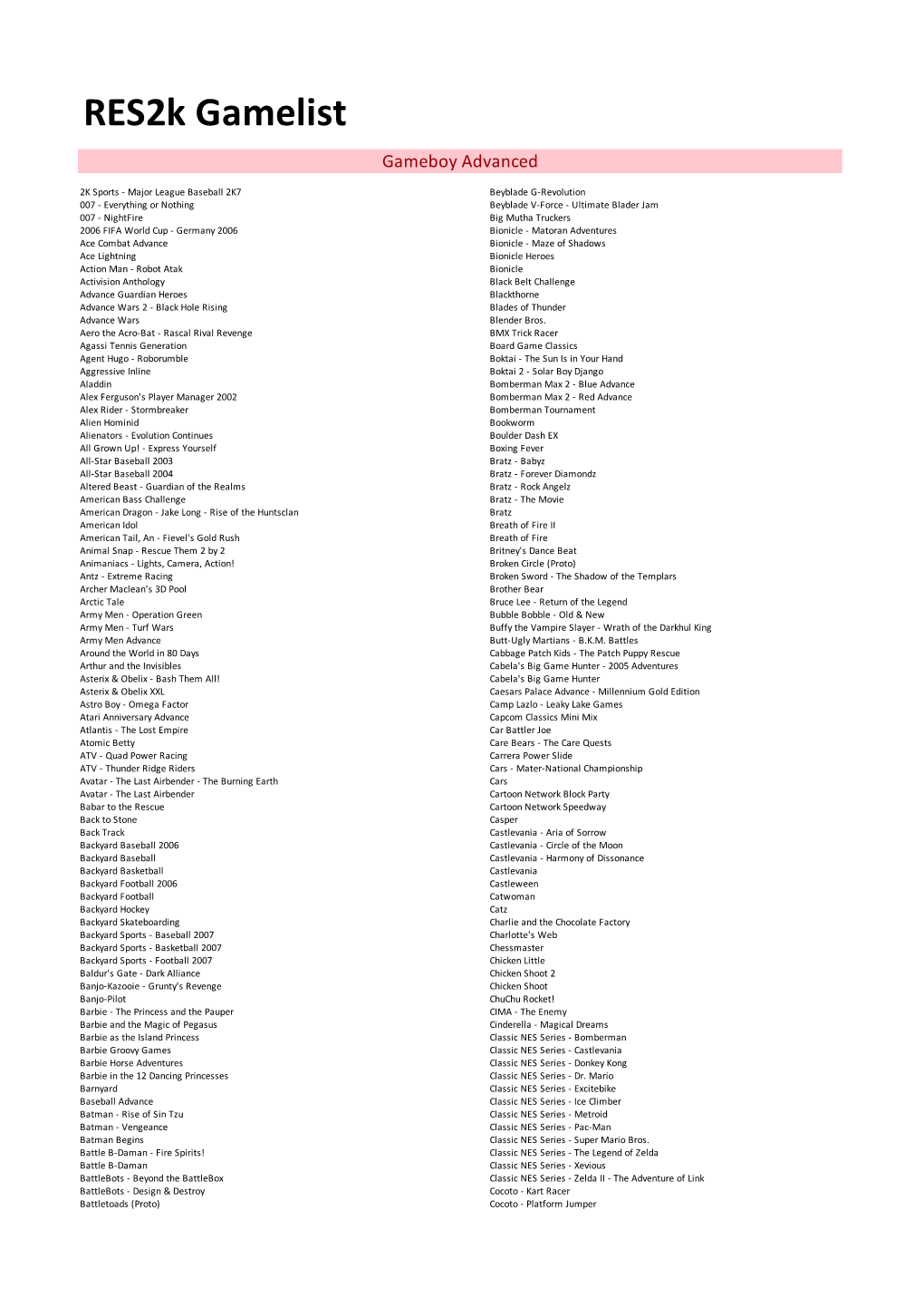 Res2k Gamelist Gameboy Advanced