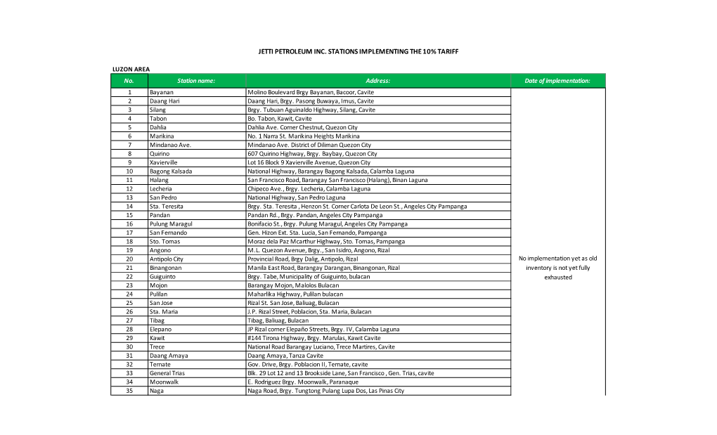 Jetti Petroleum Inc. Stations Implementing the 10% Tariff