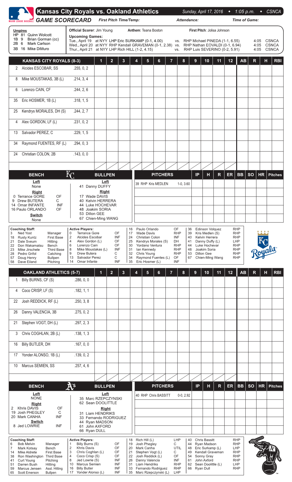 Kansas City Royals Vs. Oakland Athletics Sunday, April 17, 2016 W 1:05 P.M