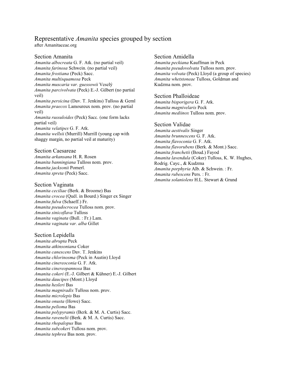 Representative Amanita Species Grouped by Section After Amanitaceae.Org