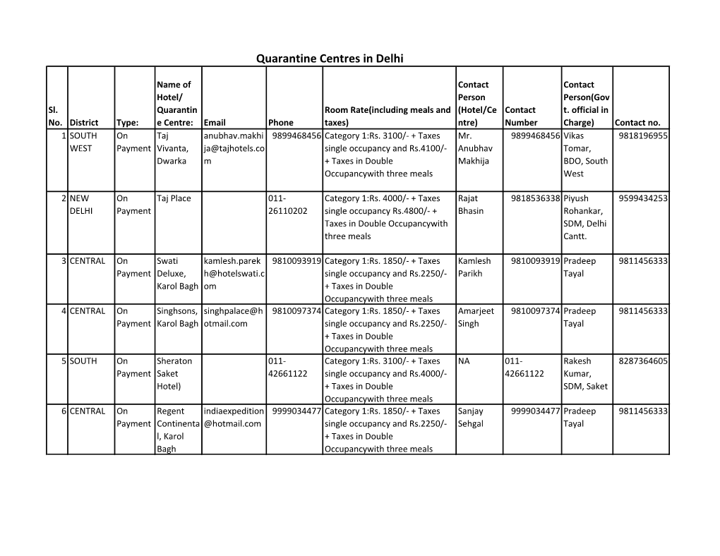 Quarantine Centres in Delhi