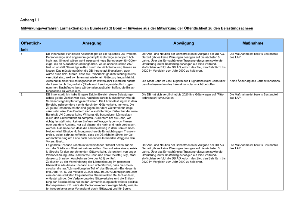 Entwurf Lärmaktionsplan 2019: Anhang I.1 (542