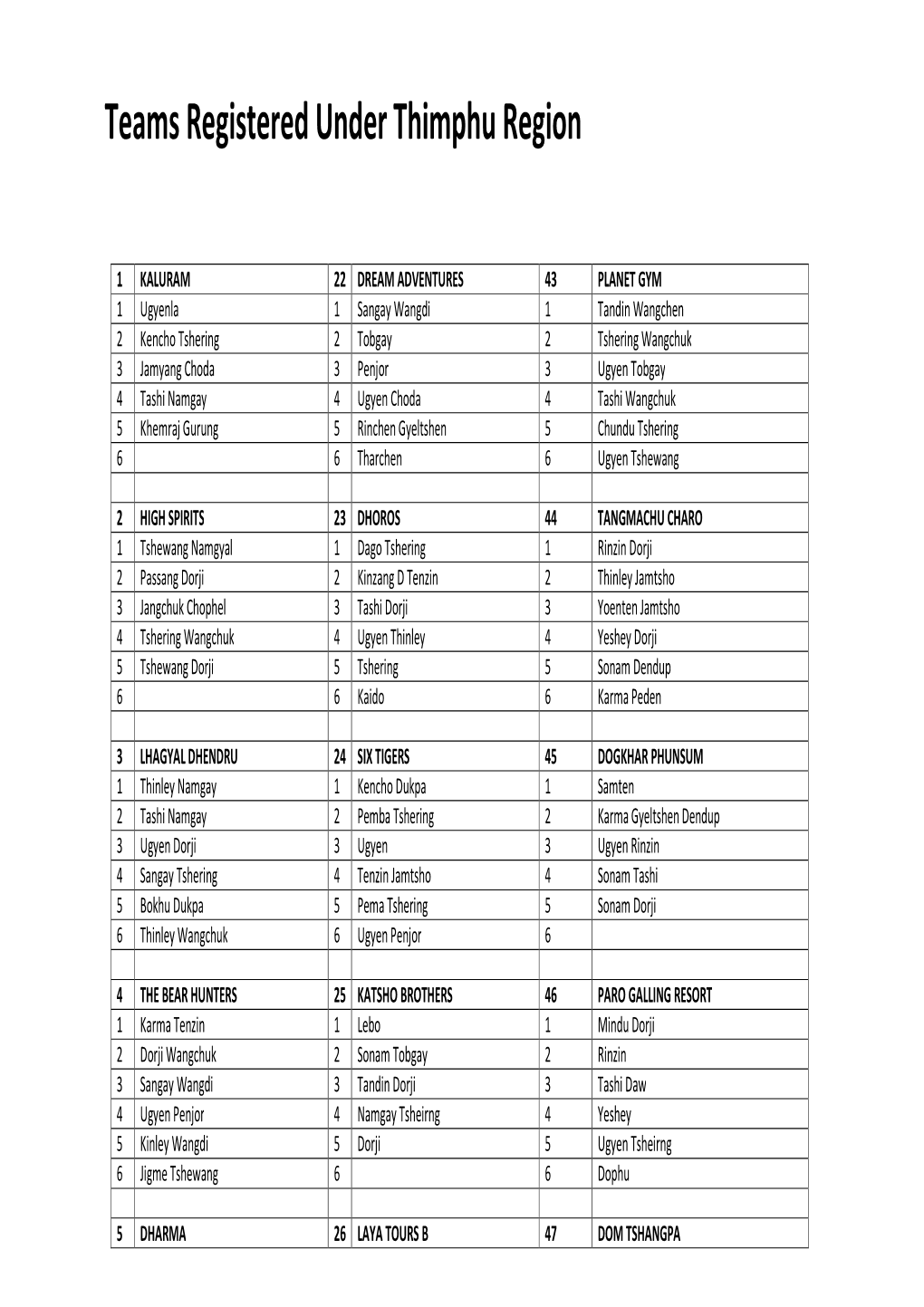 Teams Registered Under Thimphu Region