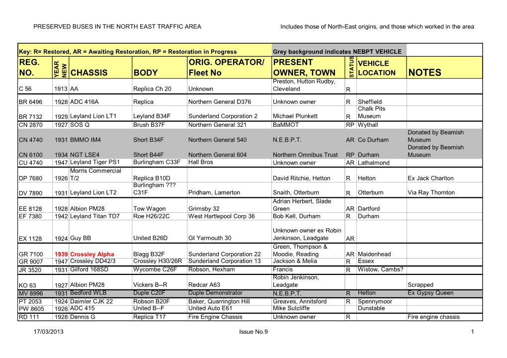 LIST of PRESERVED BUSES Mar 2013