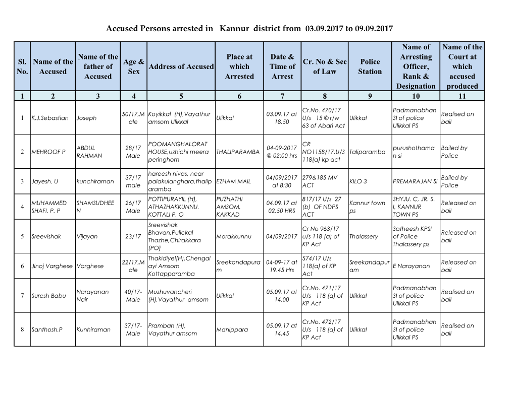 Accused Persons Arrested in Kannur District from 03.09.2017 to 09.09.2017