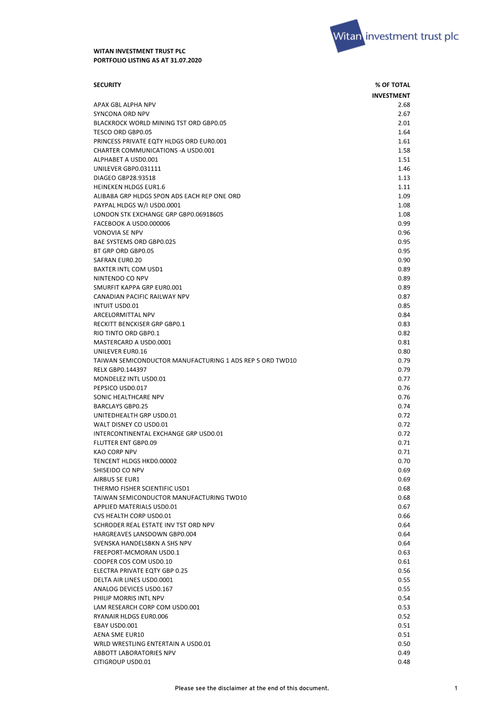 Witan Investment Trust Plc Portfolio Listing As at 31.07.2020