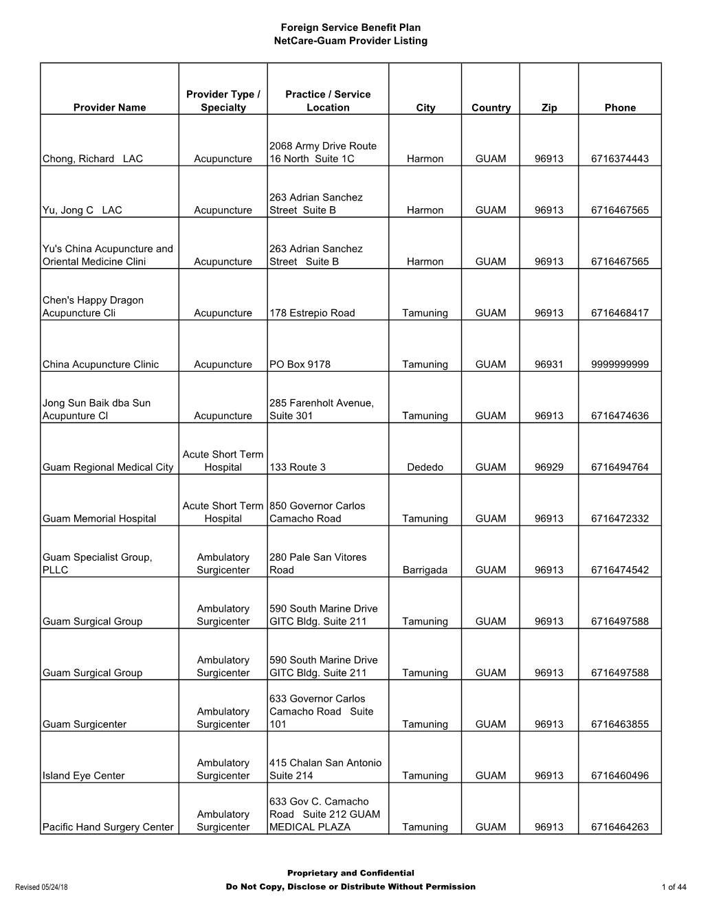 Net ID Report